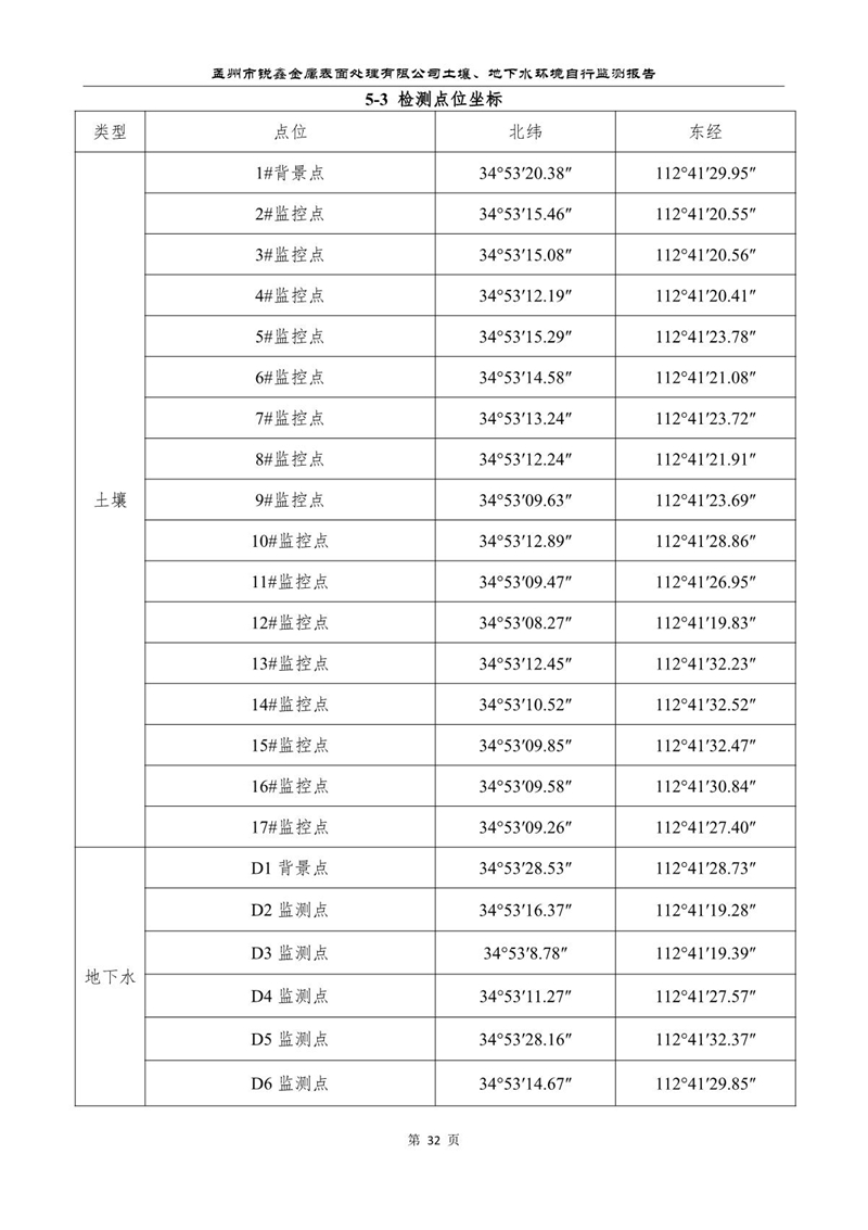 孟州市銳鑫金屬表面處理有限公司自行監(jiān)測報告_36.JPG