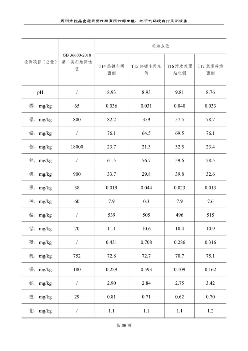 孟州市銳鑫金屬表面處理有限公司自行監(jiān)測報告_40.JPG